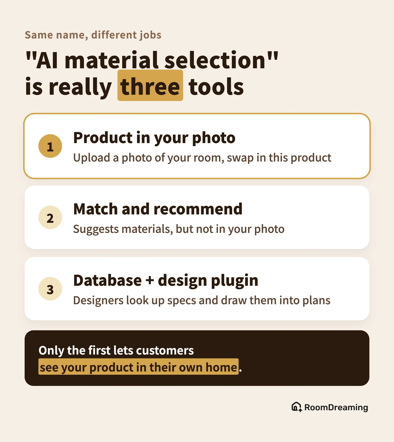 Three tools called AI material selection: putting a product into your photo, matching and recommending materials, and a material database with a design plugin. Only the first shows your product in the customer's own home