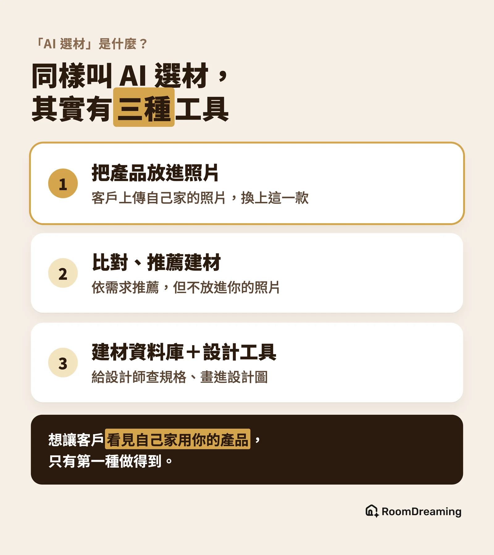 同樣叫 AI 選材的三種工具:把產品放進照片、比對推薦建材、建材資料庫加設計工具,只有第一種能讓客戶看見自己家用你的產品