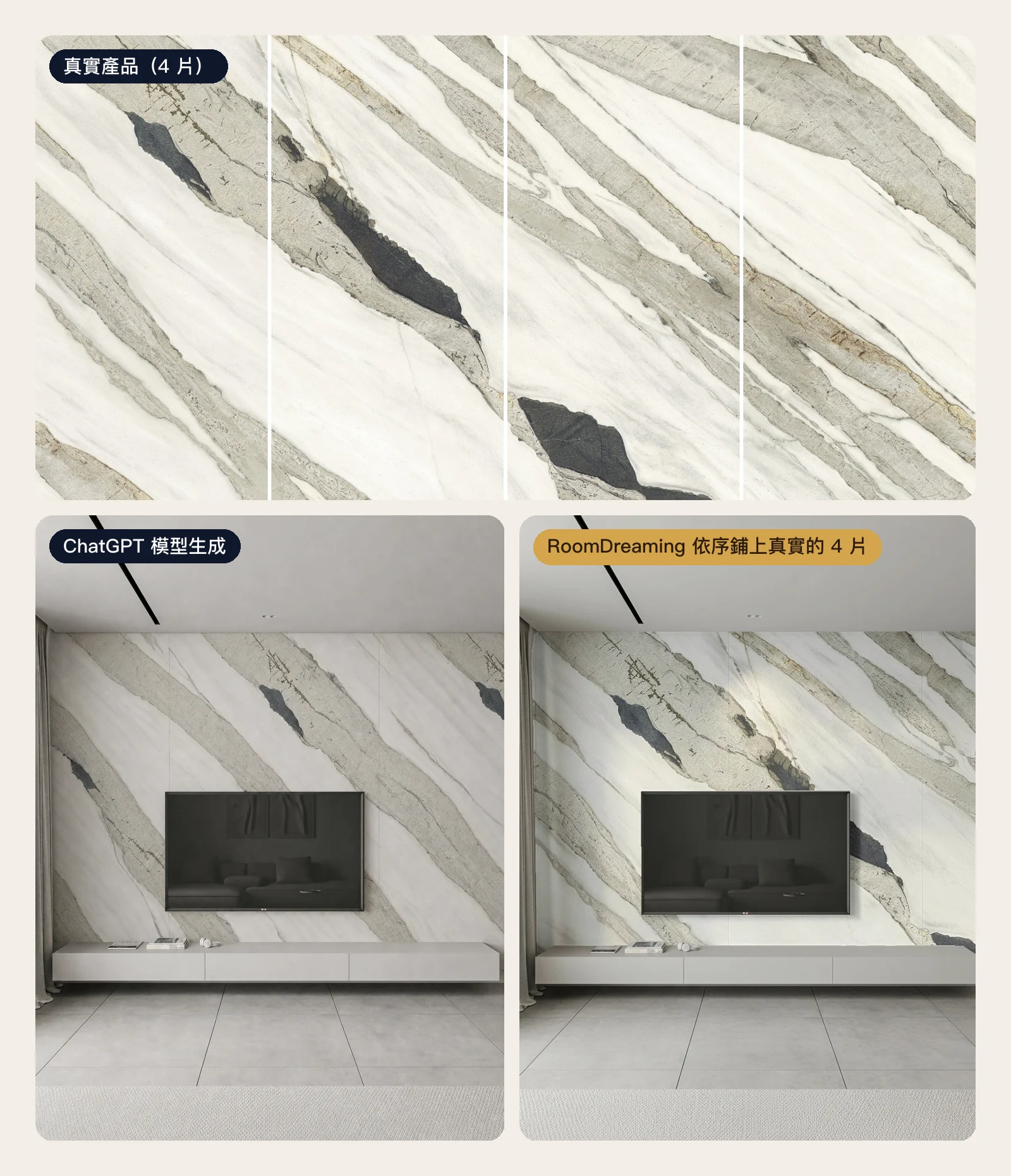 上排是一款 150×300 大板磚真正出貨的 4 片花紋;下排左邊是 ChatGPT 圖像模型畫的電視牆,花紋和真實產品不同,右邊是 RoomDreaming 依序鋪上真實 4 片的電視牆