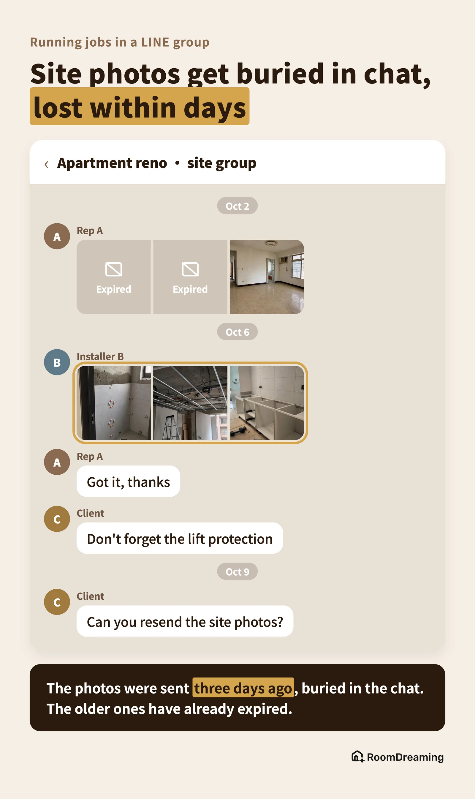 Mock-up of a LINE site group: the installer's photos from three days ago are buried among messages like Got it, thanks, older photos have already expired, and the client asks for them to be sent again