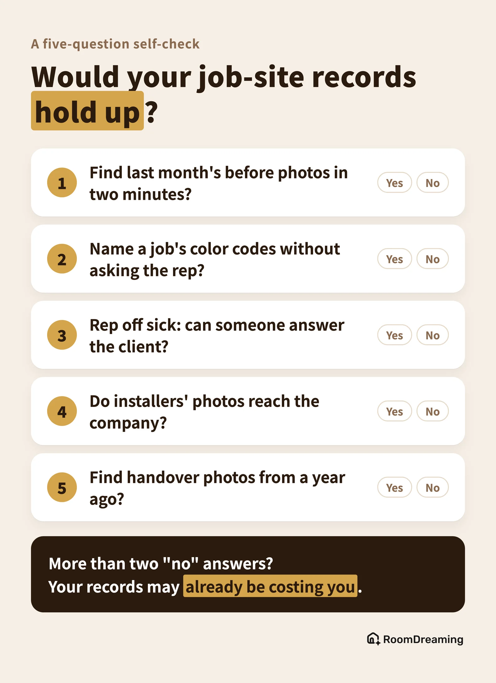 A five-question self-check for job-site records: finding last month's before photos, naming a job's color codes, answering a client when the rep is off, getting installers' photos back to the company, and finding year-old handover photos; more than two no answers means your records may already be costing you