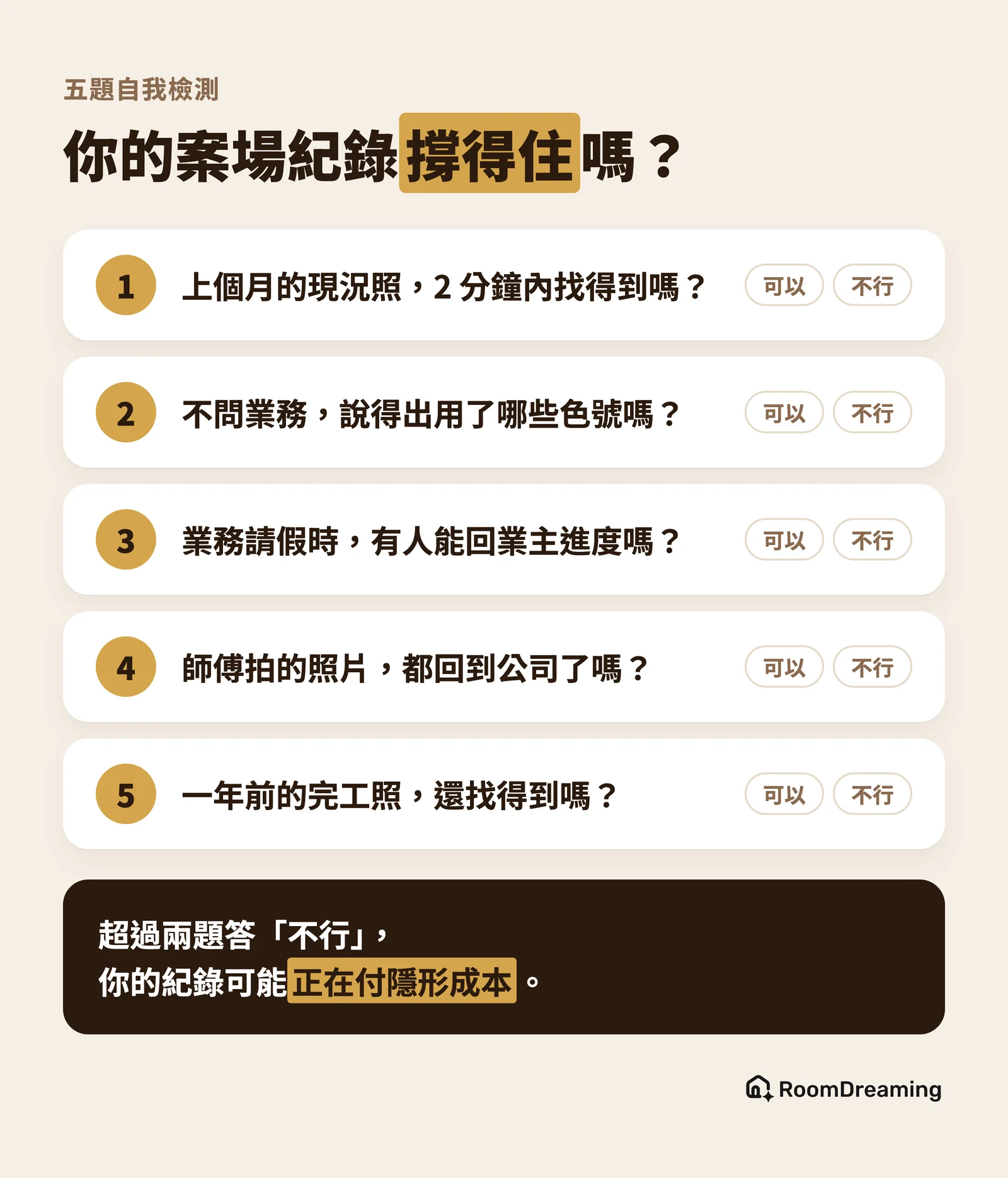 案場紀錄五題自我檢測:現況照找不找得到、色號說不說得出來、業務請假時有沒有人能回進度、師傅的照片有沒有回到公司、一年前的完工照還在不在;超過兩題答不行,就可能正在付隱形成本