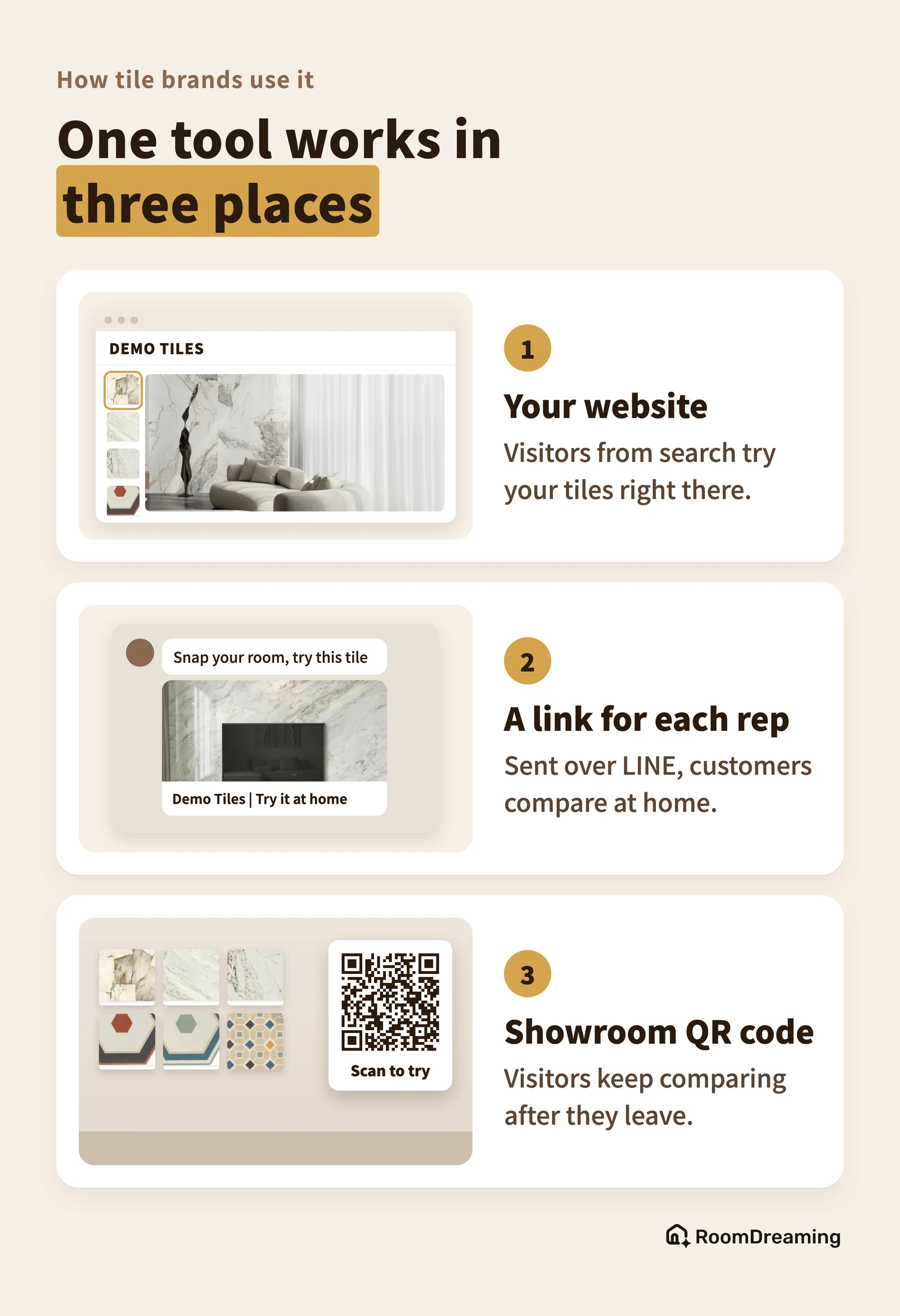 Three ways tile brands use a tile visualizer: on the brand website for visitors from search, as a personal link each sales rep sends over LINE, and as a QR code next to the showroom sample wall
