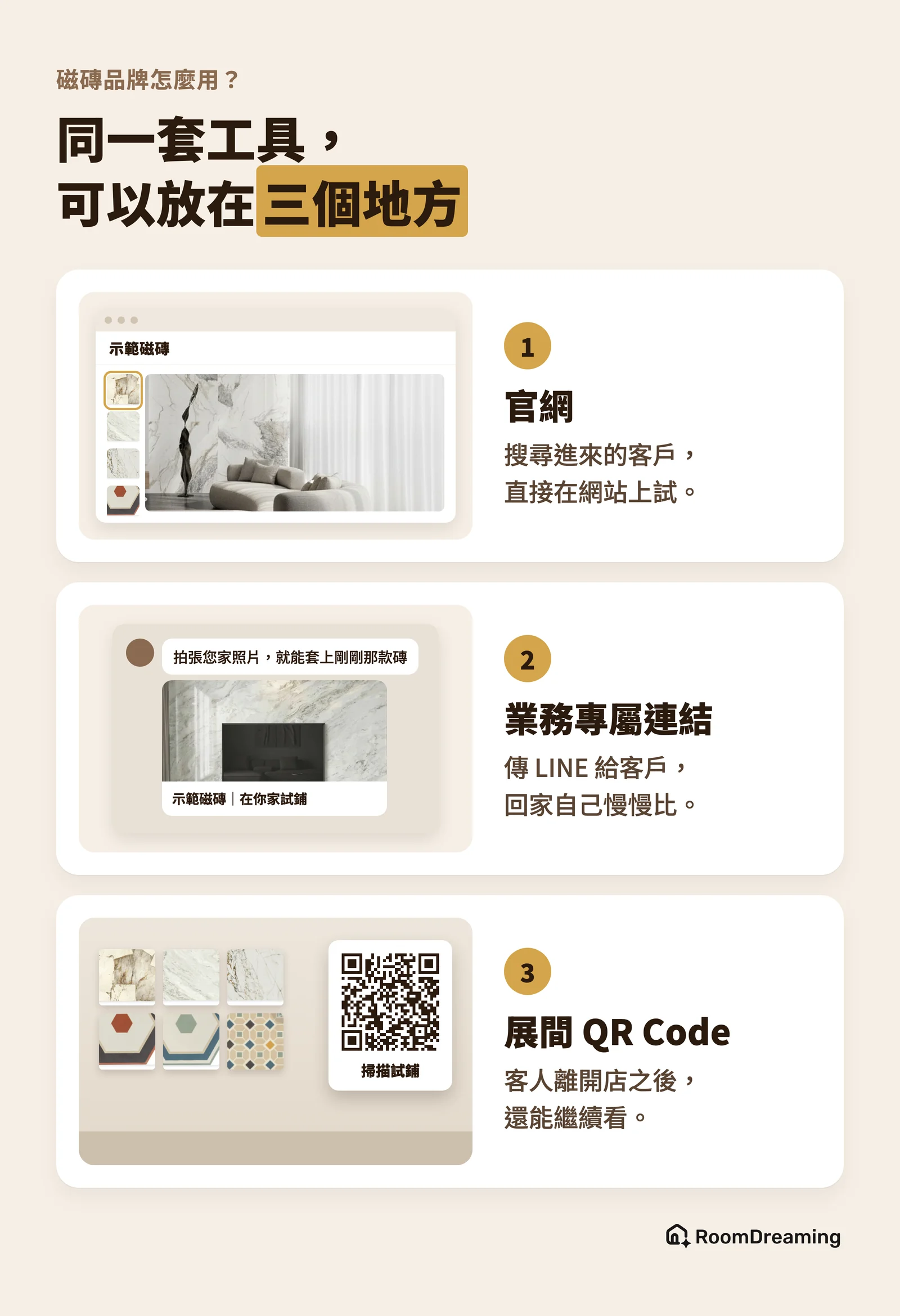 磁磚模擬工具的三種用法:放在品牌官網讓搜尋進來的客戶直接試、業務用 LINE 傳專屬連結讓客戶回家比、在展間樣品牆旁放 QR Code 讓客人離店後繼續看